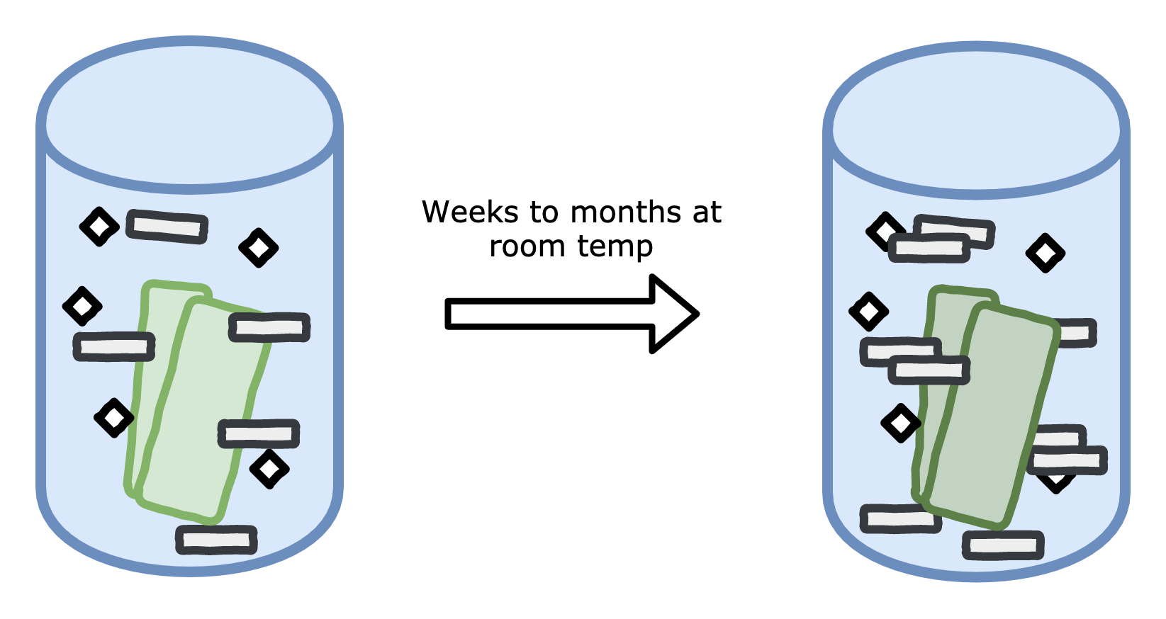 Controlling bacterial growth in fermentation with hurdle technology and survival analysis