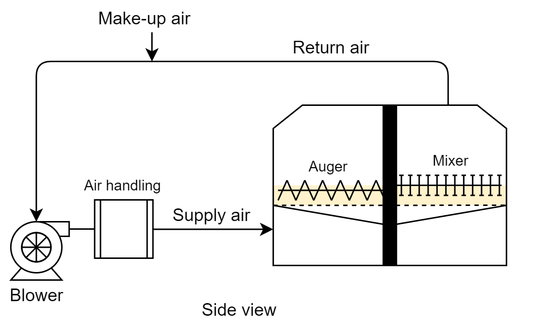 How koji is produced on industrial scales